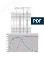 Wind (M/S) Power P (KW) Power Coefficient C (-)