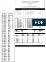 Projected Starters No. Name Pos HT WT Prior To NBA/Country Yrs PPG RPG Apg