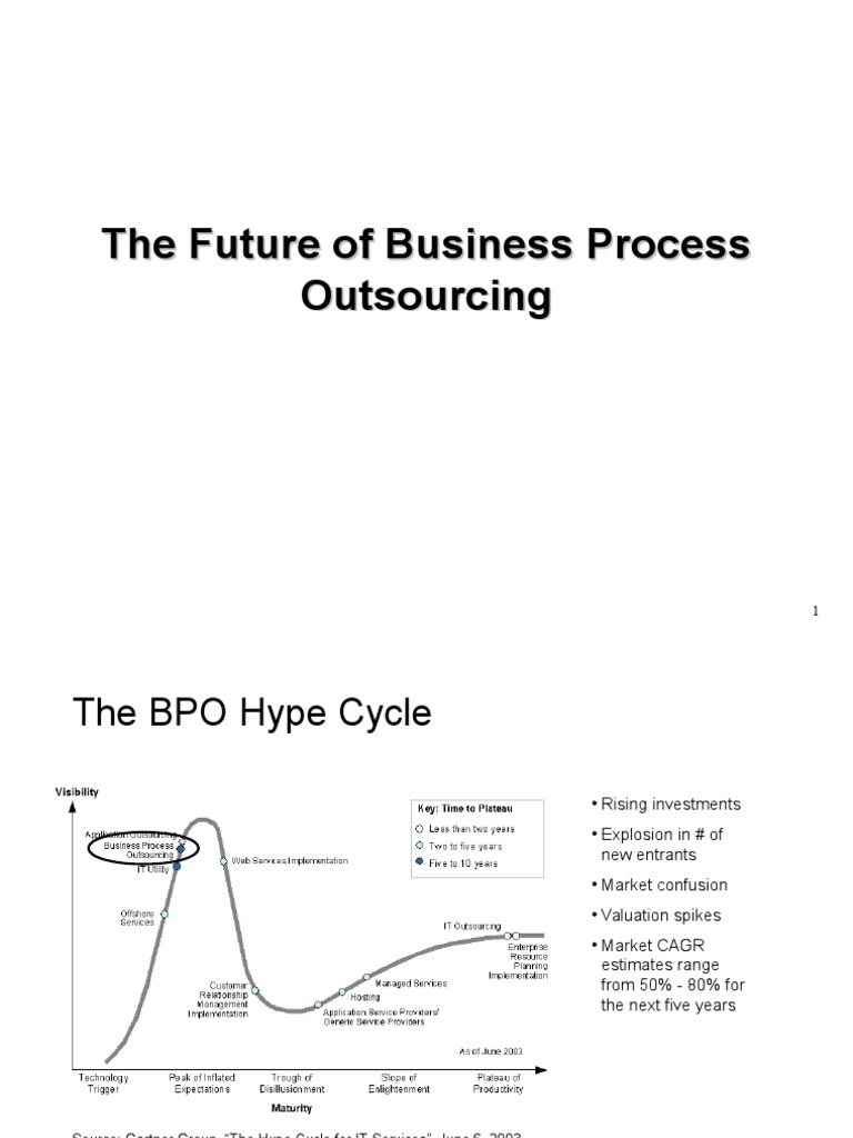 BPO Industry - Challenges & Remedies in India | PDF | Business Process ...