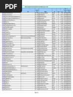 Money Transmitter Licensee List