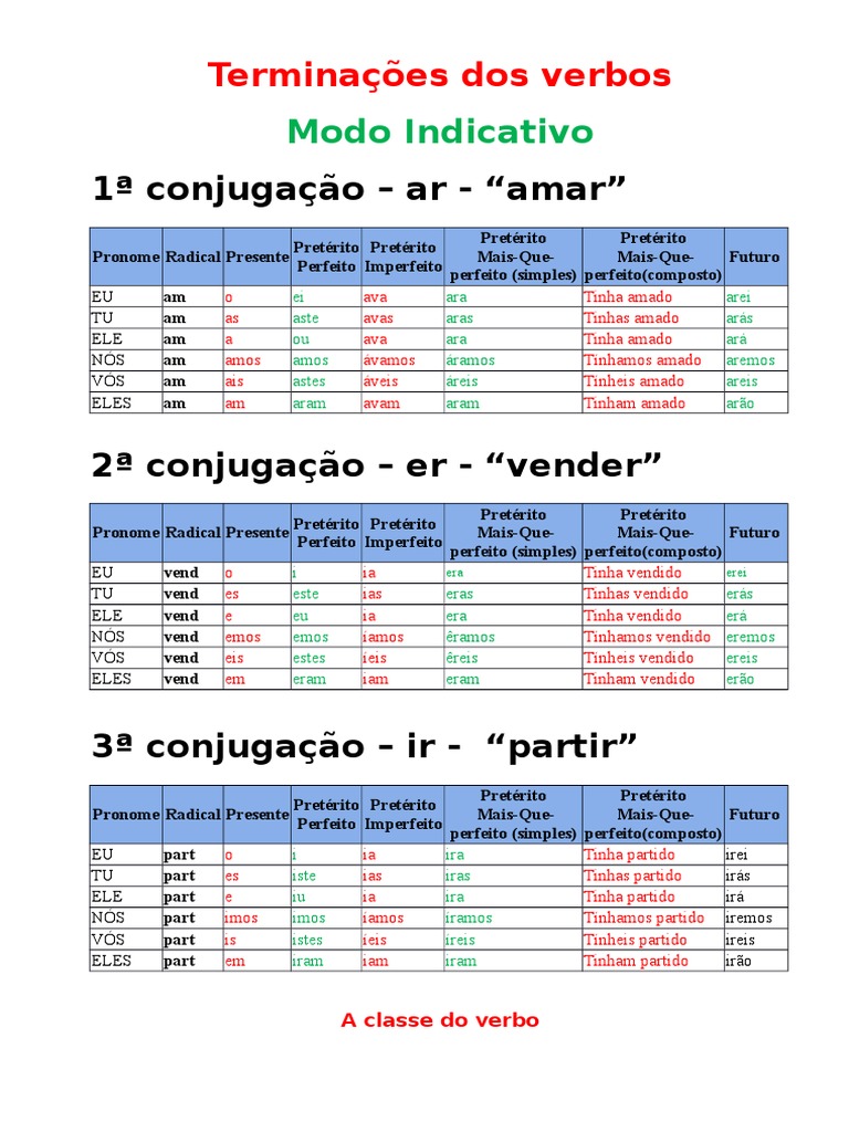 Verbos De Primeira Segunda E Terceira Conjugação