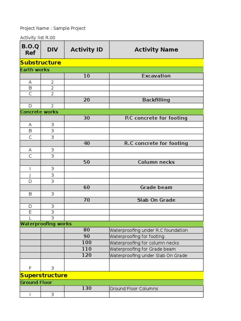 Wbs Activity List