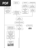 Pathway Sirosis Hepatis Kelompok 12