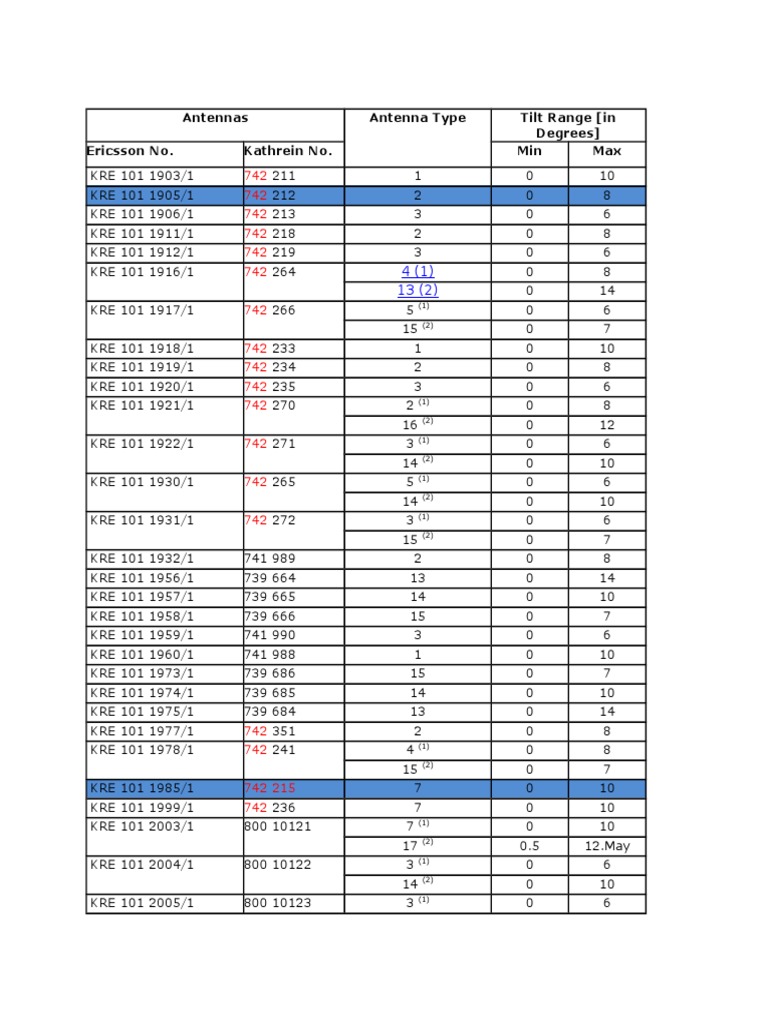 Kathrein Ericsson Antenna Codes
