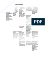 Malla Curricular Contabilidad Primero-Tercero Básico