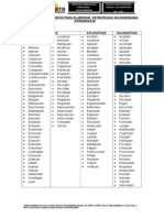 Verbos Sugeridos para Indicadores