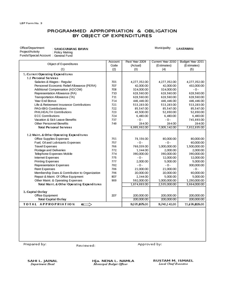 LBP Form 3: Budget Appropriation Overview | PDF | Expense | Employment
