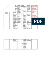 Nursing Assessment S - O Pt. May Manifest