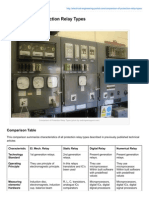 Comparison of Protection Relay Types