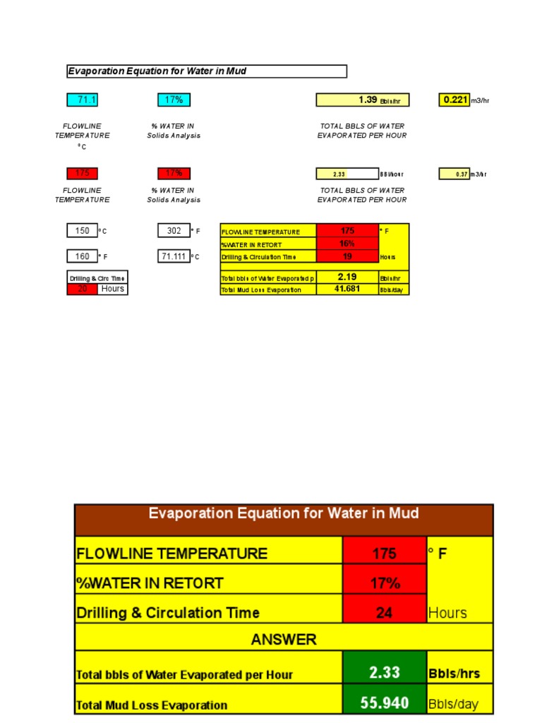 Water Evaporation in Mud Analysis | PDF