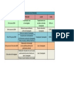 Cronograma de Actividades Hoja1