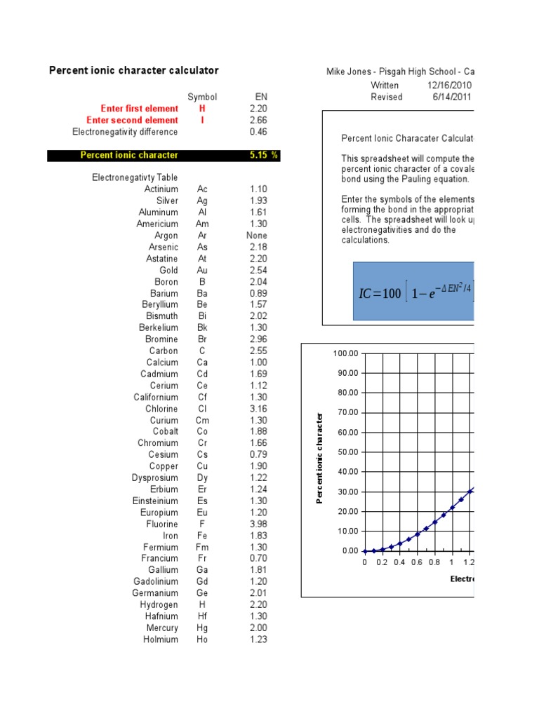 Percent Ionic Character Calculator 061411 Pdf Ionic Bonding Chemical Elements