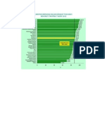 Grafik Profil Kesehatan 2013