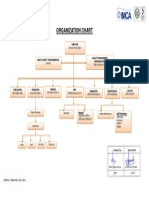Structure Organization 2