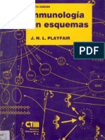 Inmunologia en Esquemas