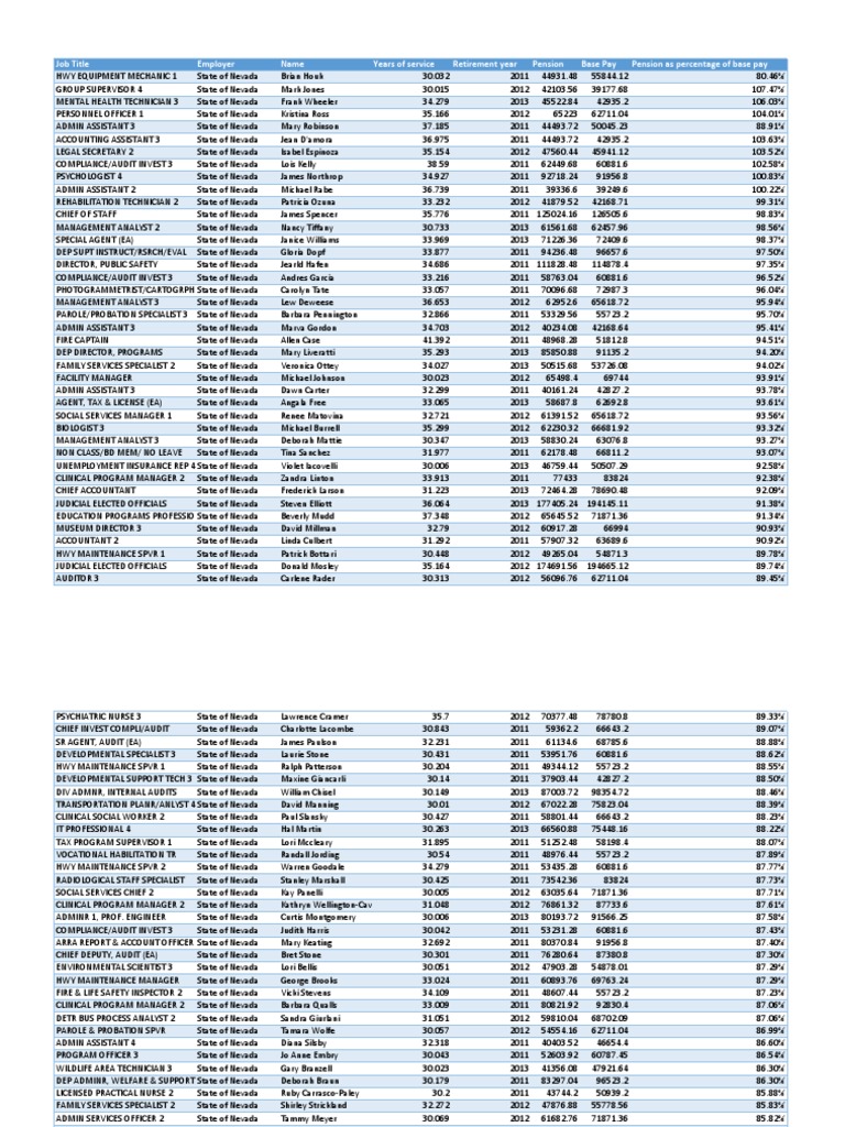 NV PERS pension data Clark County, Nevada Criminal Justice