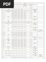 Hortnagl Oboe Shaper Tip Chart | PDF
