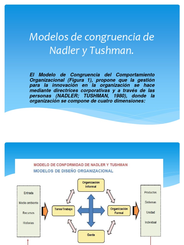 Modelo de Congruencia de Nadler y Tushman | PDF | Comportamiento ...