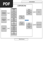 Fluxograma RM NUCLEUS - Compras