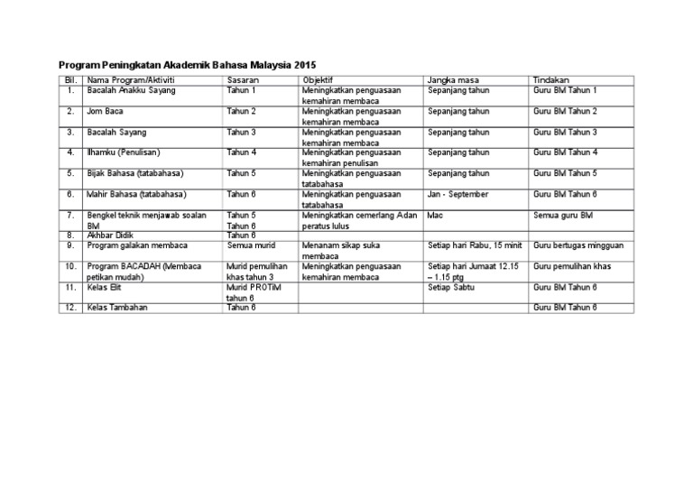 Program Peningkatan Akademik Bm Pdf