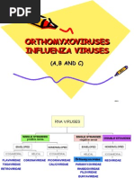 Download Orthomyxoviruses Orthomyxoviruses Influenza Viruses Influenza Viruses by studymedic SN25340600 doc pdf