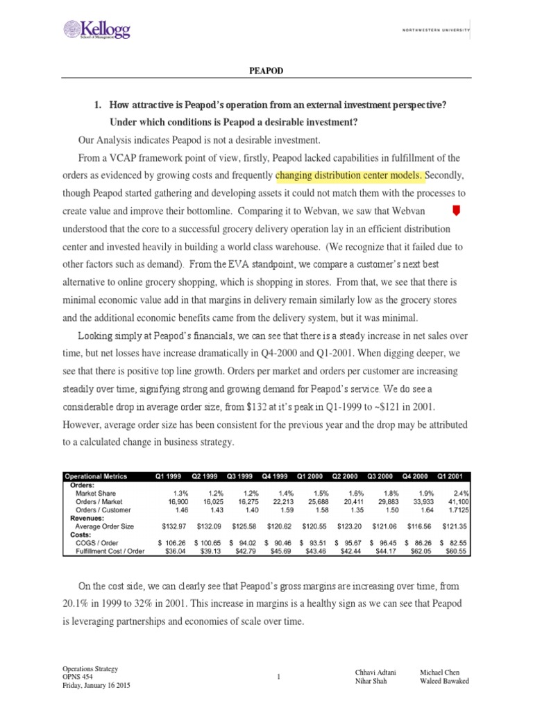 Analysis of Peapod's Operational Cost Structure and the Key Drivers of
