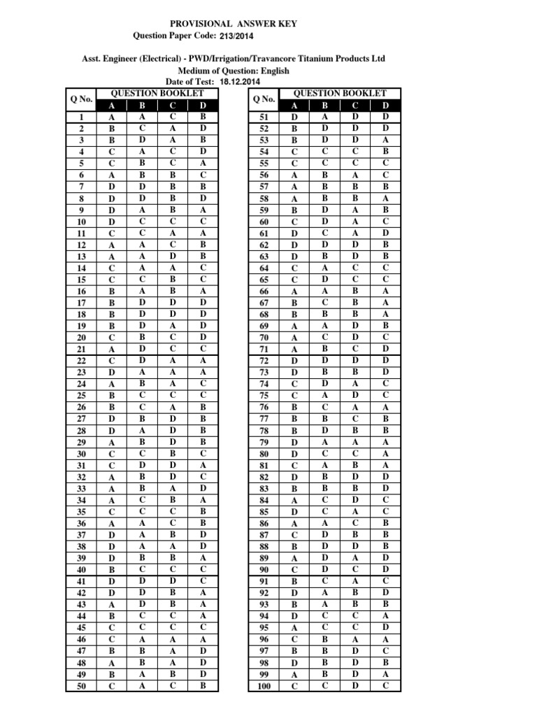 KPSC Assistant Engineer Exam Key | PDF | Home & Garden | Computers