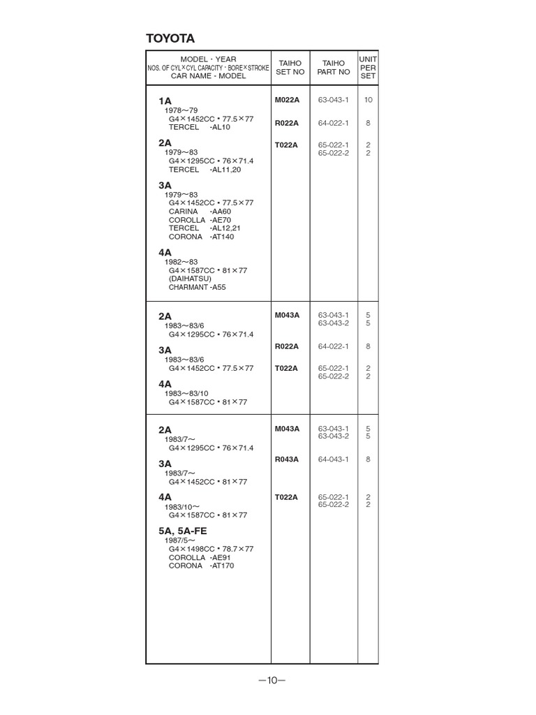 Taiho Engine Bearing Catalogue PDF