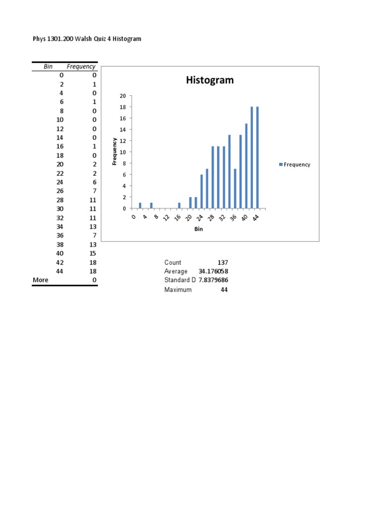 Histogram Data Analysis for Quiz 4 | PDF | Science & Mathematics