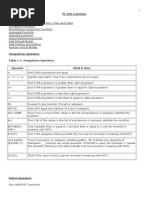 PL-SQL Functions