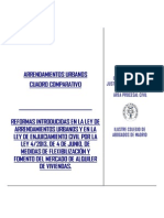 Comparativa Ley Arrendamientos Urbanos