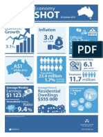 Australian Economy Snapshot