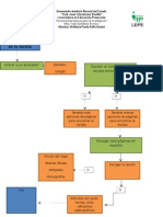 diagrama de flujo de la revista