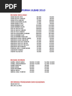 Download KATALOG RUMAH JILBAB 2010 by ummuyazid SN25345756 doc pdf