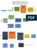 Cal Poly Pomona Orientation Process Explained