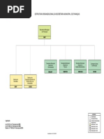 Organograma_financas Belo Horizonte BH