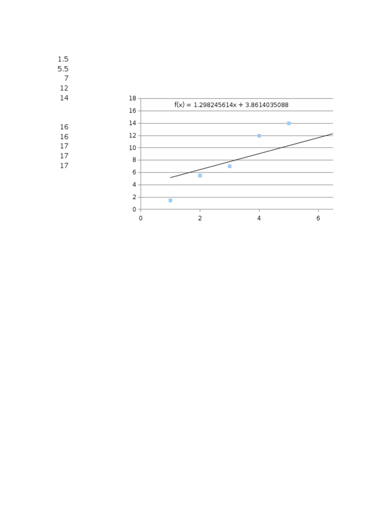 Linear Function Graph Analysis | PDF