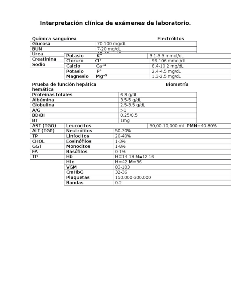 Interpretación clínica de exámenes de laboratorio