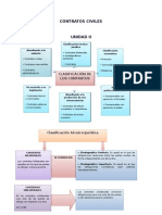 Organigrama Contratos Civiles Unidad II