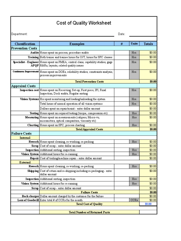 Cost of Quality Analysis Worksheet | PDF