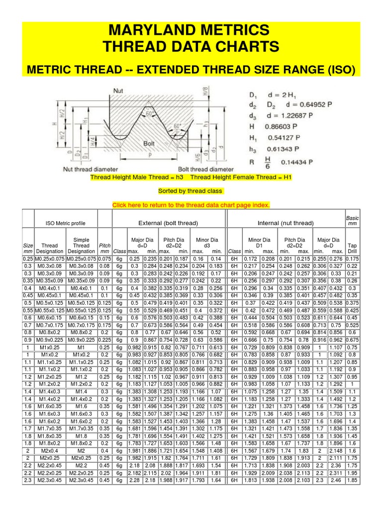 Fine Metric Thread Chart