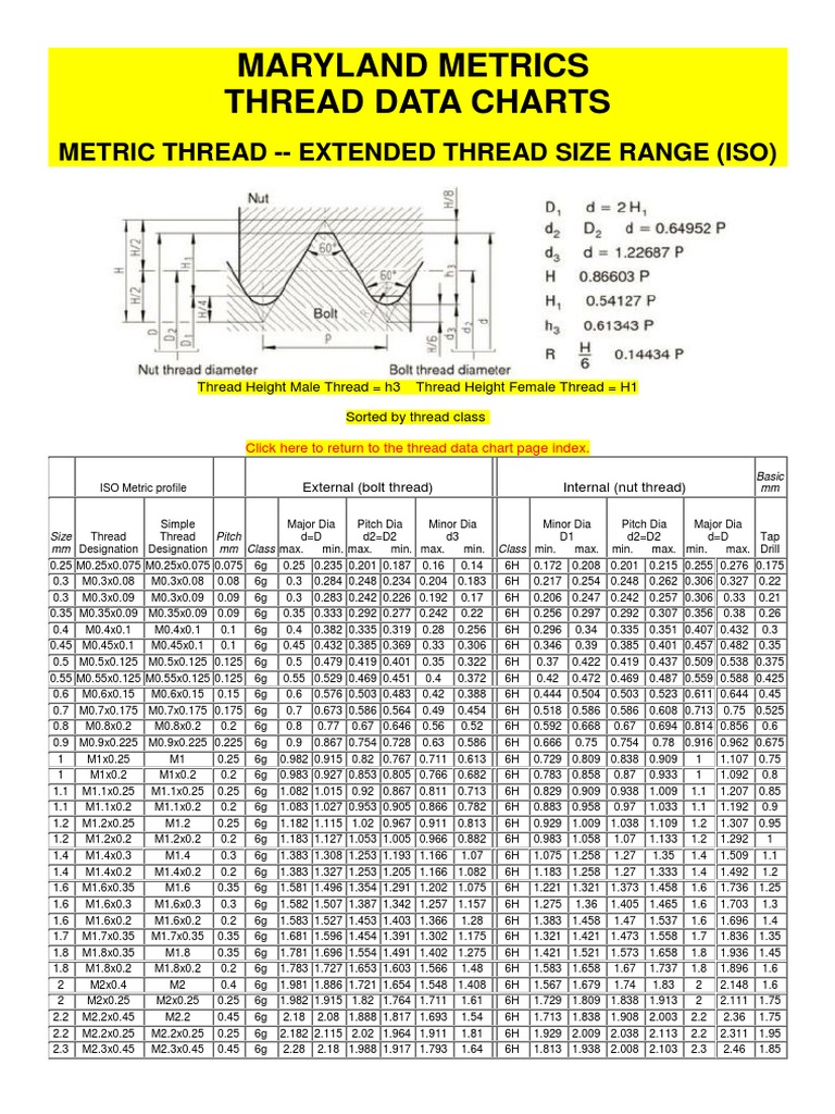 Metric Screw Thread Dimensions