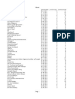 Cinema Data