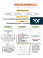 Patologias de La Construccion