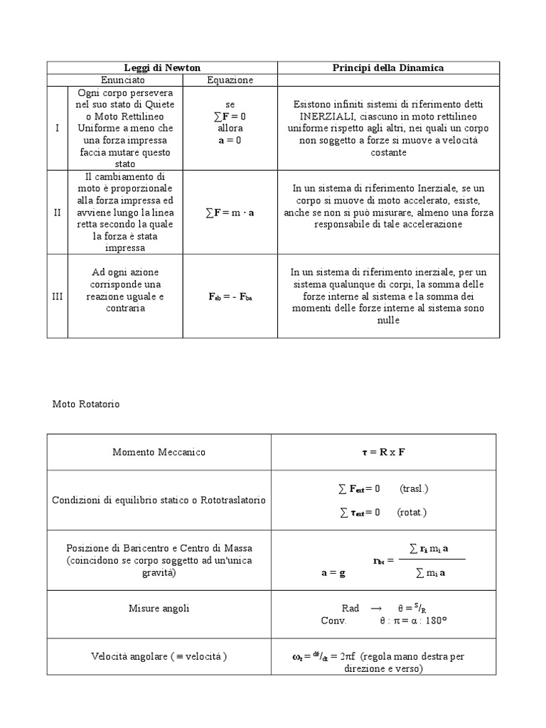 Principi Dinamica e Formule Principali