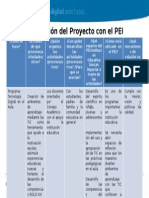 Articulación de Proyecto Con el PEI