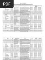 Download Daftar Peneliti Yang Belum Mengunggah Laporan Anggaran Dan Laporan Akhir Tahun 2014-4033e51pe201 by Ahmad Taisir Arman Nasution SN253523242 doc pdf