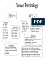 Korean Terminology