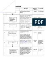 Site Planning Process: S.No Flow Description Performance Indicator Responsibility