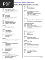 Muscle Groups